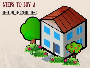 Read more about the article 9 Easy Steps to Buying a House