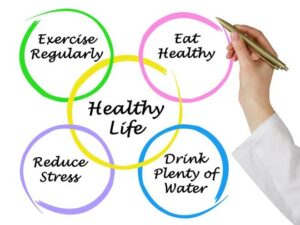 Read more about the article Economic Benefits of Being Healthy