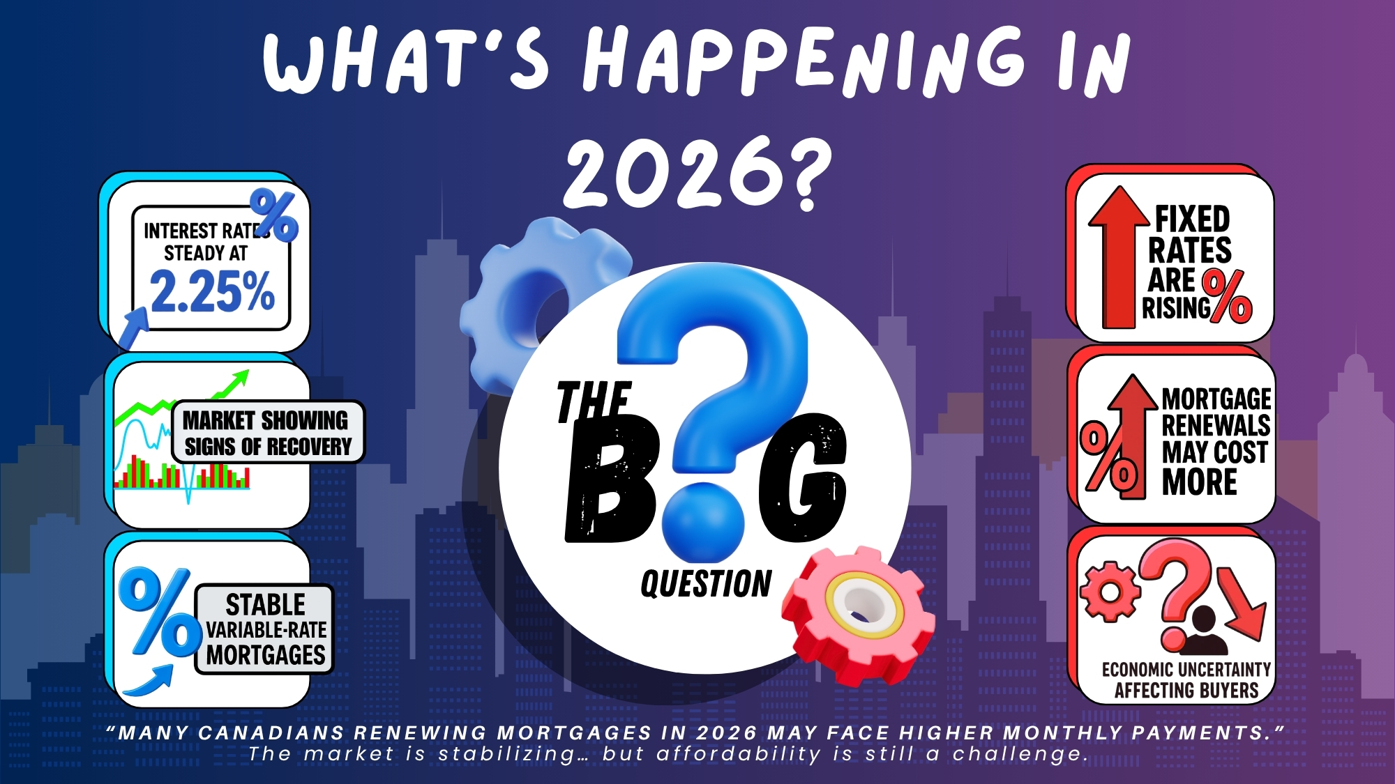 You are currently viewing What’s happening with mortgages in 2026?