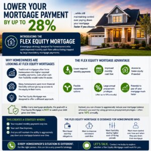 Read more about the article Lower Your Mortgage Payment by Up to 28%