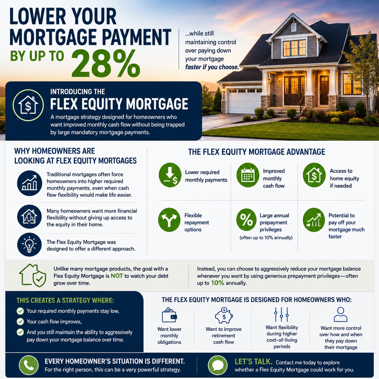 You are currently viewing Lower Your Mortgage Payment by Up to 28%